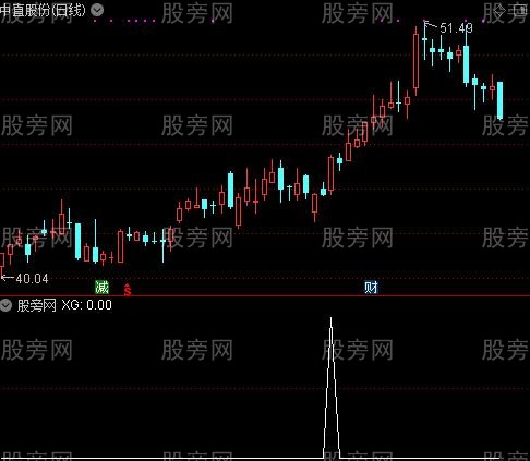 通达信借势腾空选股指标公式