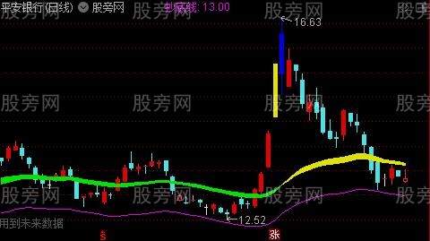 通达信生死看淡主图指标公式