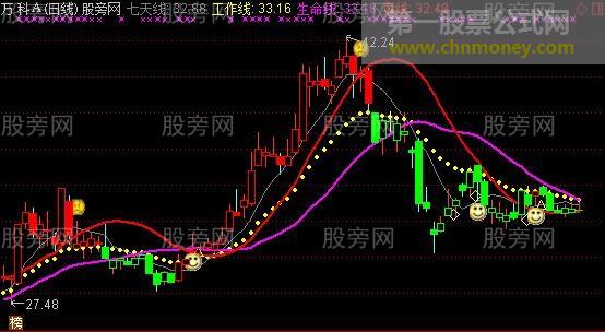通达信炒股必胜主图及选股指标公式