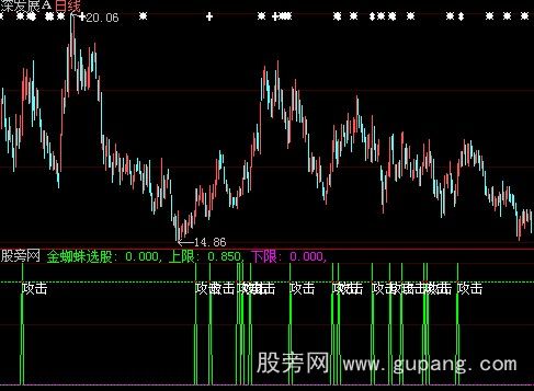 大智慧金蜘蛛一阳穿三线指标公式