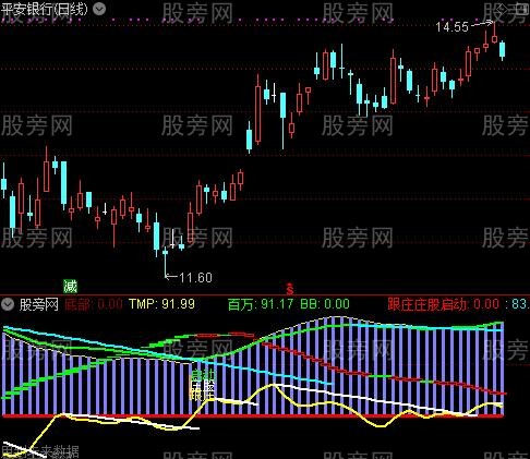 通达信跟庄一起建仓指标公式
