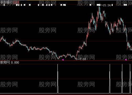 大智慧三阴选股指标公式