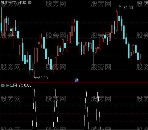 自用成交量之底选股指标公式