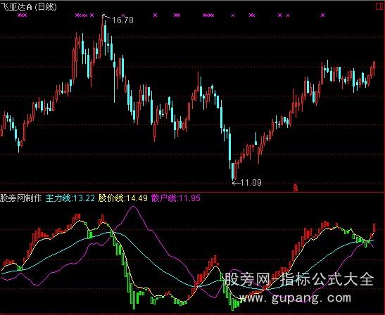通达信庄散智斗指标公式