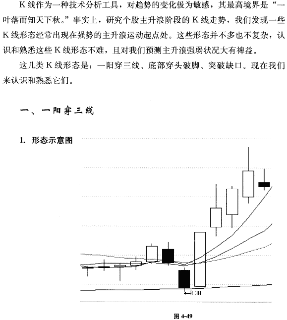 提高胜算的三种K线形态_好过些_新浪博客 - 天马行空 - 大道至简 ,快乐股道!