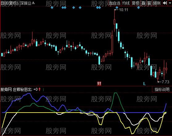 同花顺秘密进出指标公式