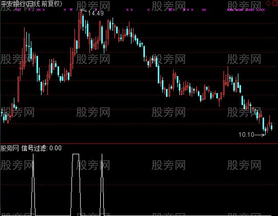 通达信逆势上涨选股指标公式