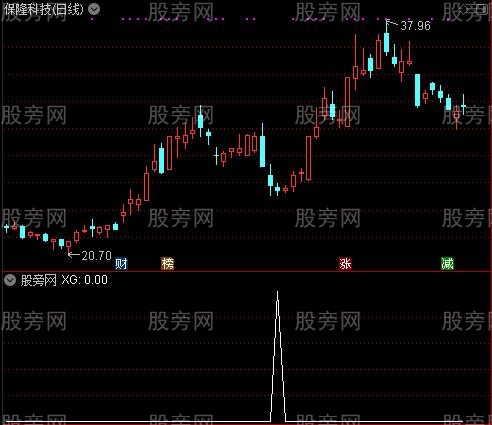 通信达山型选股指标公式