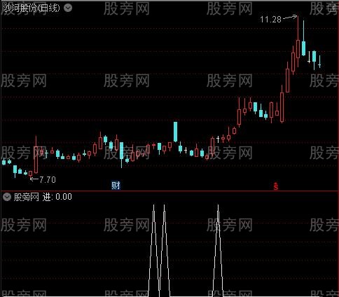 持续涨之进选股指标公式