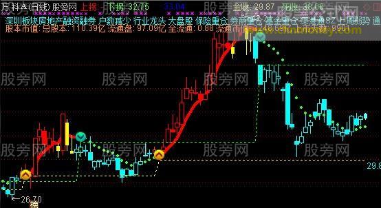通达信MACD交易主图指标公式