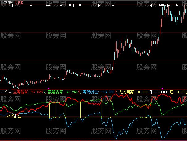 大智慧动态底部指标公式