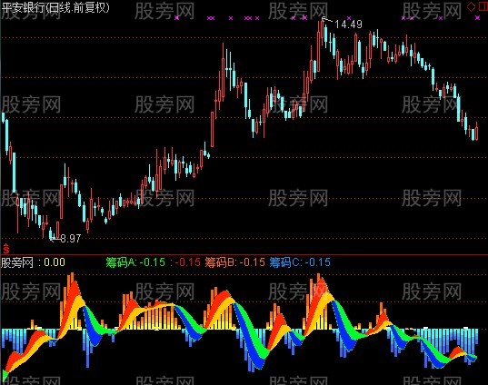 通达信获利盘指标公式