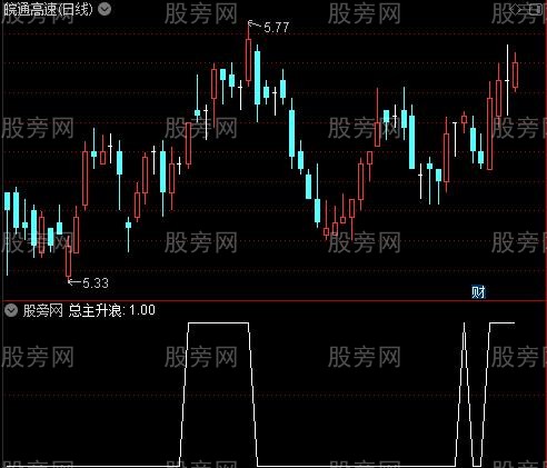 绝对主升浪之总主升浪选股指标公式