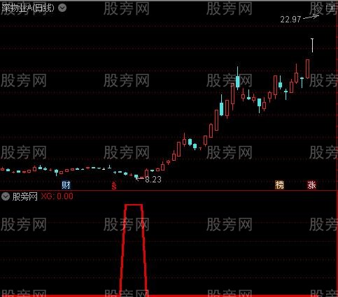 通达信天空浮桥选股指标公式