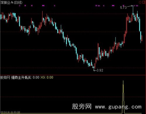通达信猎股主升选股指标公式
