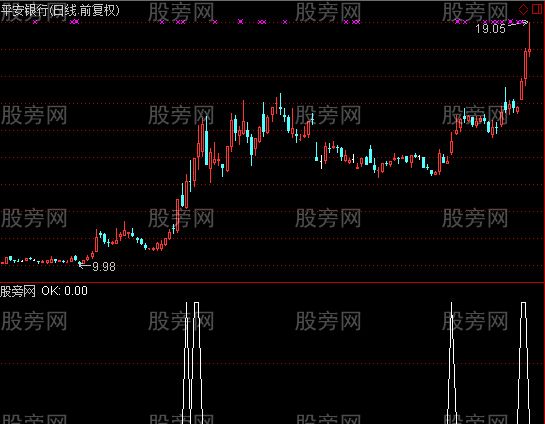 通达信短暂整理突破选股指标公式