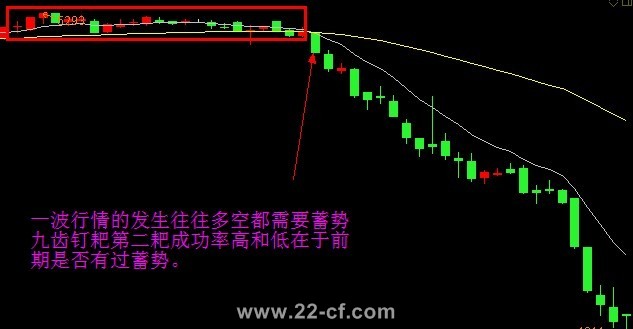EXPMA实战用法二_好过些_新浪博客 - 天马行空 - 大道至简 ，快乐股道！