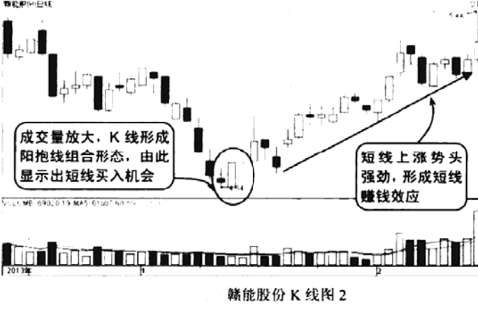 抱线