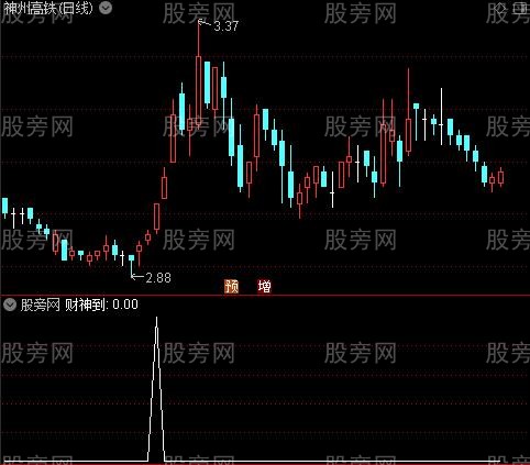 财神到之选股指标公式