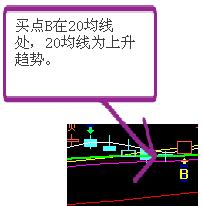 优化买点