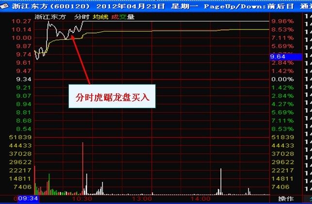 [转载]李易天：牛股必涨形态(全）_JASON_新浪博客 - 天马行空 - 大道至简 ，快乐股道！