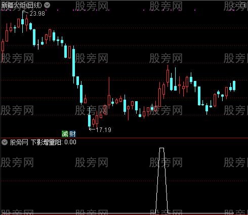 通达信下影增量选股指标公式