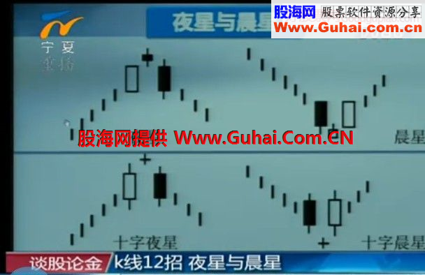 单根K线形态 K线12招 多空能量变化