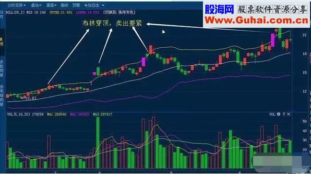 一旦出现这5大信号马上卖出，晚一秒都将血本无归