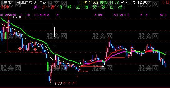 通达信工作主图指标公式
