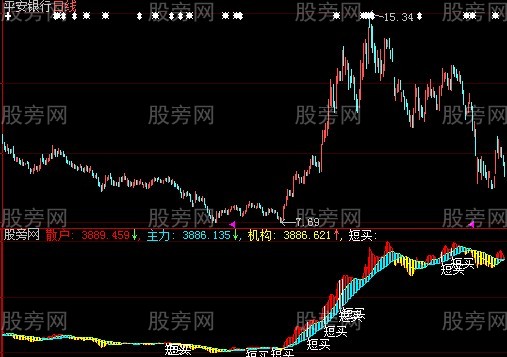 大智慧小林主力指标公式