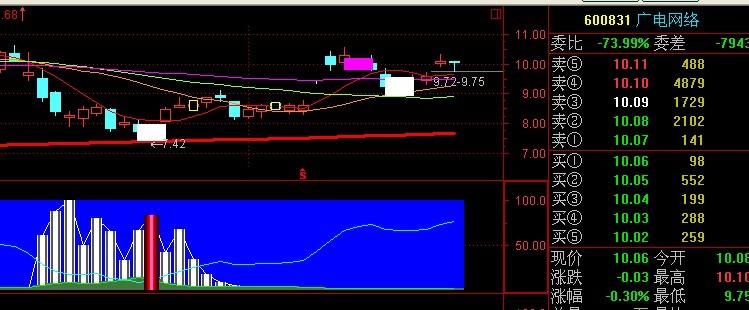 通达信（底部爆发）很准的指标改选股预警