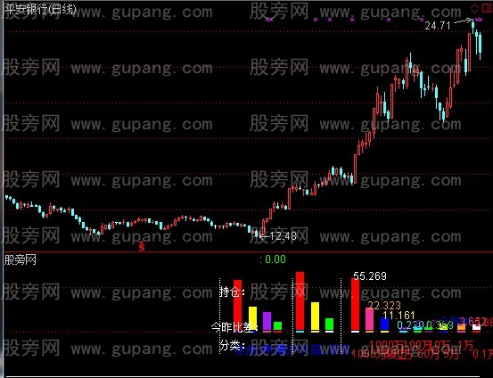通达信区间进出指标公式