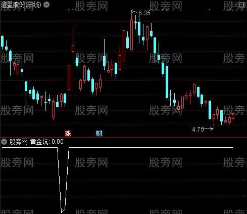 黄金坑之选股指标公式