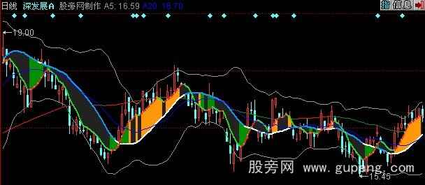 同花顺星空断层Ⅰ主图指标公式