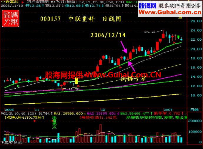 倒锤子星点亮涨停黑马