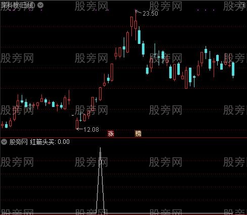 MACD升级之红箭头买选股指标公式
