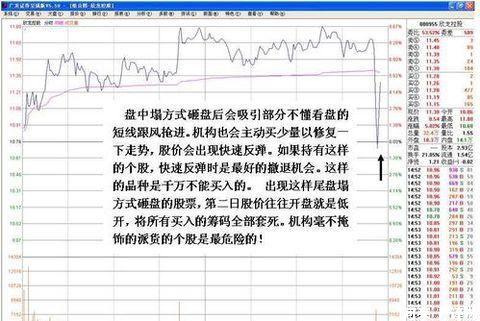 图解庄*家出货手法遭曝光