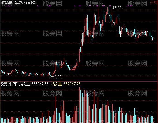 通达信预估成交量指标公式
