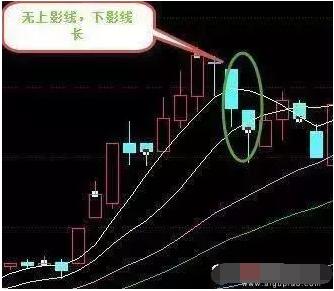 K线最基础原理图解，最简单却最重要