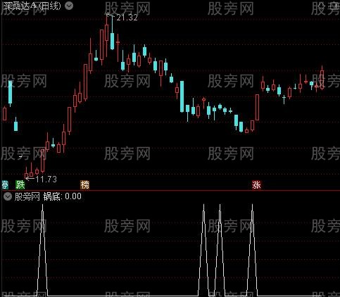 海底捞主图之锅底选股指标公式