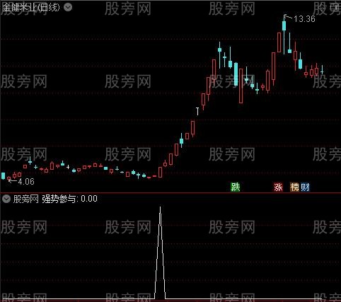 主力成交量之强势参与选股指标公式