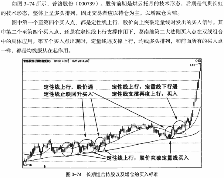 长期双线组合应用技巧 