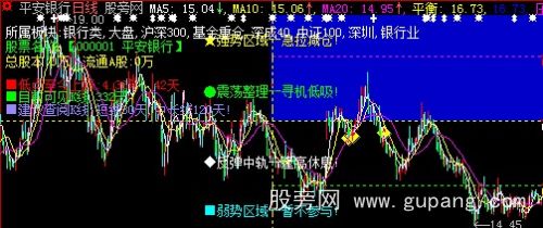 大智慧低吸低涨主图指标公式