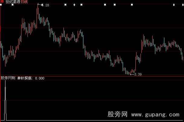 大智慧单针探底选股指标公式