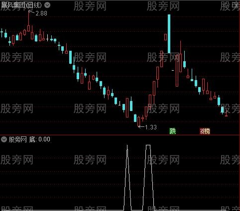 天下无贼主图之底选股指标公式