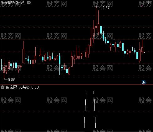 优股龙必杀技之必杀②选股指标公式