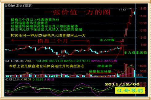 经典实用战法 - 老牛 - 老牛的股票博客