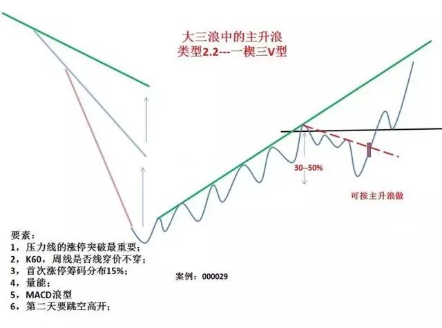 【K线】史上最经典的股票口诀！背起来，知买卖