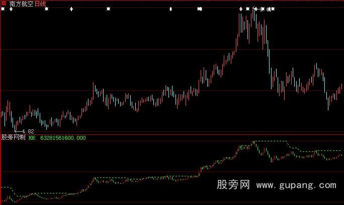 大智慧OBV新编指标公式