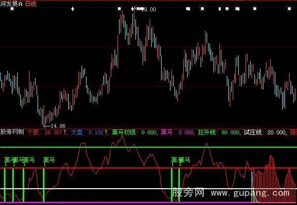 大智慧黑马出现指标公式